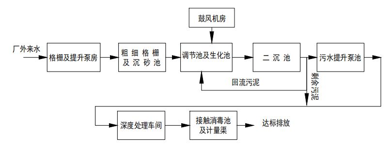 市政流程.jpg