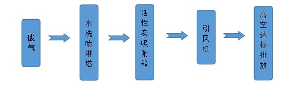 biomin工艺.jpg