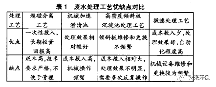 煤矿矿井废水处理设计方案与实行